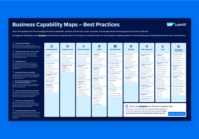 Business Capability Maps – Best Practices