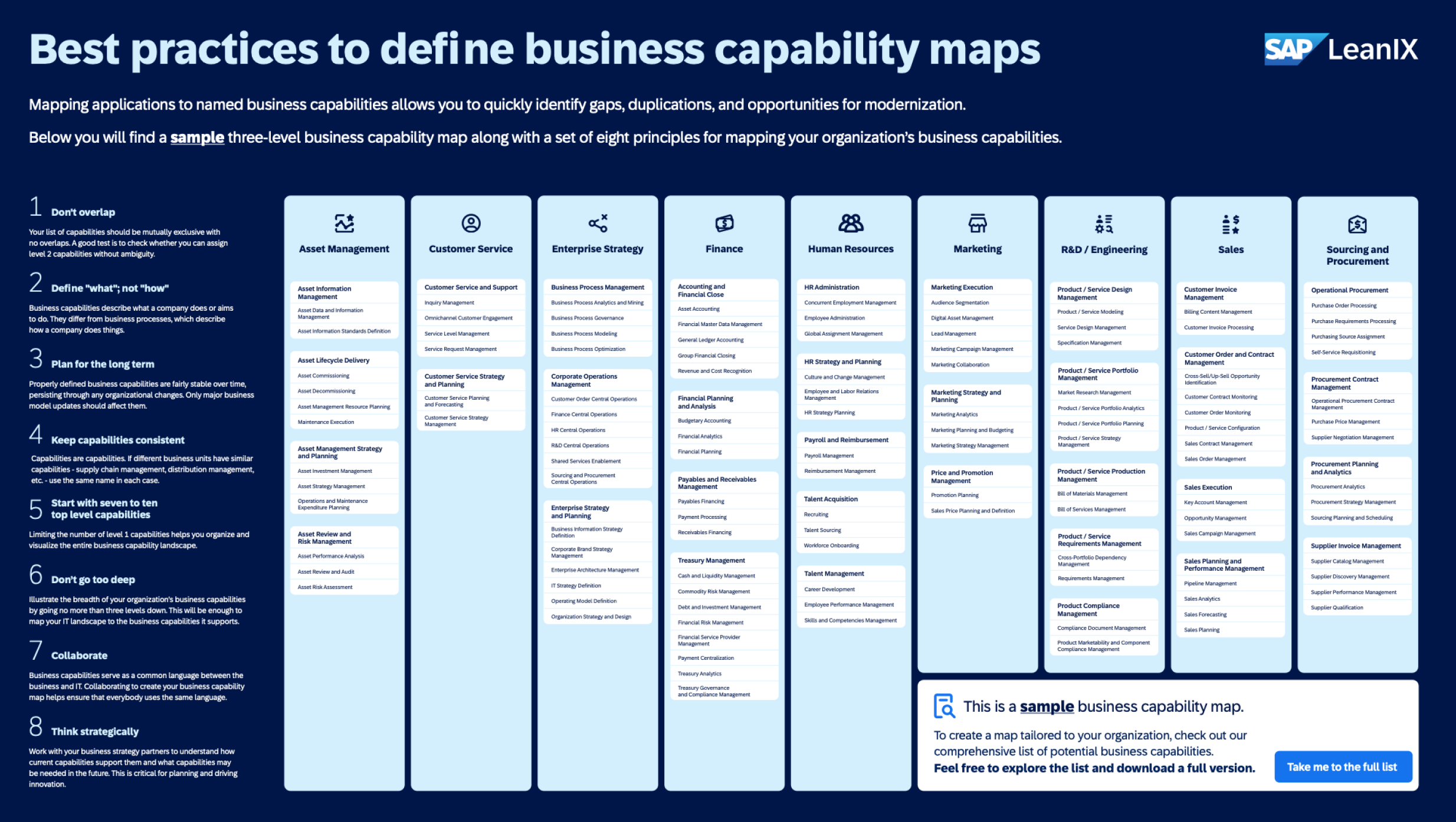 EN-LP-1P-Best-Practice-Business-Capability-Maps