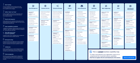Best practices to define business capability maps
