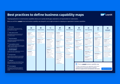 Best practices to define business capability maps