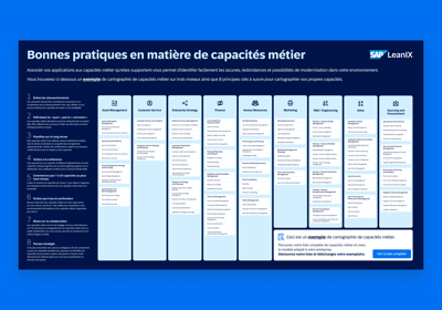 Les bonnes pratiques pour définir des cartographies de capacités métier