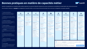 FR-1P-WIKI-Best-Practice-Business-Capability-Maps