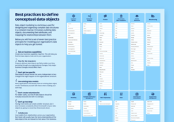 Best practices to define conceptual data objects