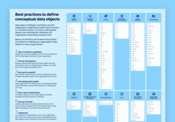 Best practices to define conceptual data objects