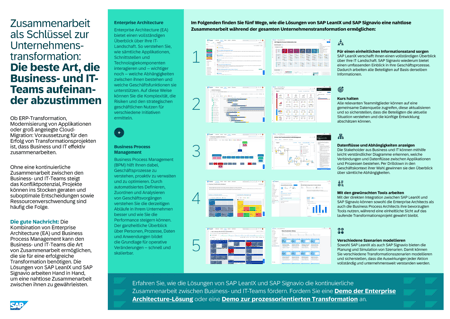 Business und IT im Einklang für eine erfolgreiche Unternehmenstransformation