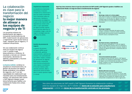 Alinee negocios y TI para una transformación exitosa