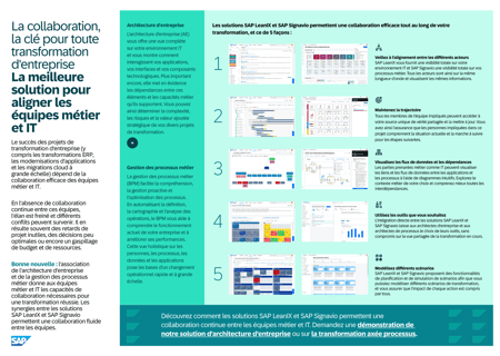 Aligner les équipes métier et IT pour une transformation d'entreprise réussie