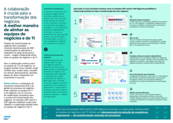 Alinhe as áreas de negócios e a TI para o sucesso da transformação dos negócios