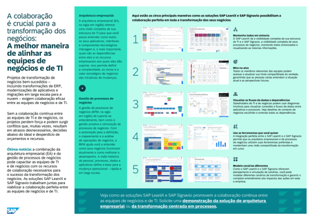 Alinhe as áreas de negócios e a TI para o sucesso da transformação dos negócios