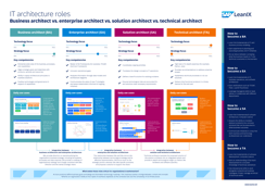 Comparing IT Architecture Roles