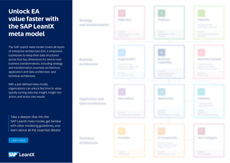 Unlock EA Value Faster with the LeanIX Meta Model