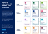 Unlock EA value faster with the SAP LeanIX meta model
