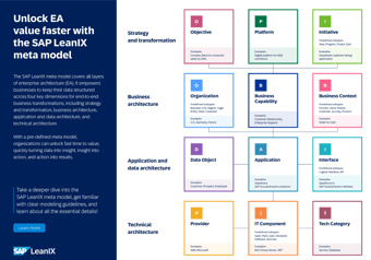 Unlock EA Value Faster with the LeanIX Meta Model