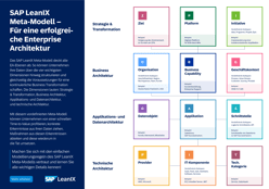 SAP LeanIX Meta-Modell – Für eine erfolgreiche Enterprise Architektur