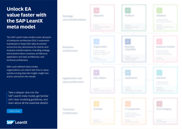 FEAF – Federal Enterprise Architecture Framework | LeanIX