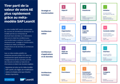 Tirer parti de la valeur de votre AE rapidement avec le méta-modèle SAP LeanIX 