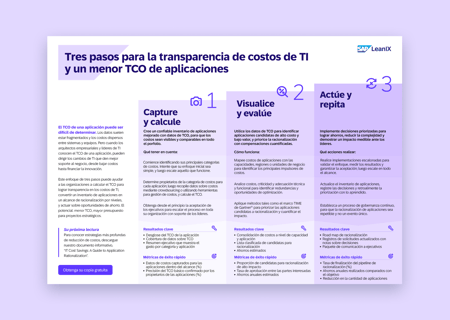 Tres pasos para la transparencia de costos de TI y un menor TCO de aplicaciones