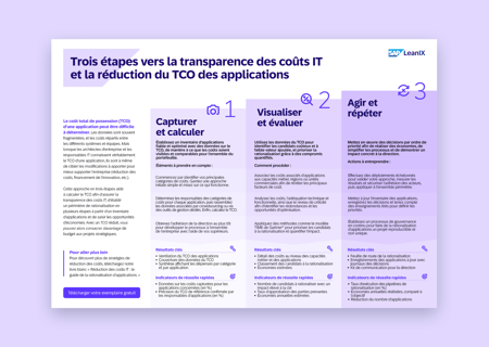 Trois étapes vers la transparence des coûts IT et la réduction du TCO des applications