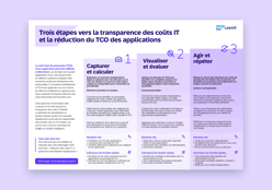 Trois étapes vers la transparence des coûts IT et la réduction du TCO des applications
