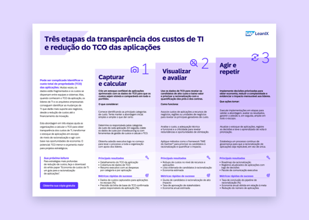 Três etapas da transparência dos custos de TI e redução do TCO das aplicações