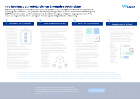Roadmap zur erfolgreichen Enterprise-Architektur