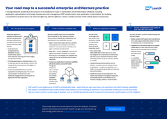Enterprise Architecture Roadmap