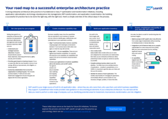 Enterprise architecture roadmap