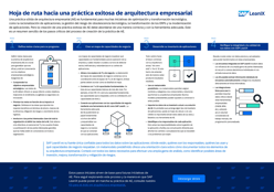Hoja de ruta hacia una práctica exitosa de arquitectura empresarial