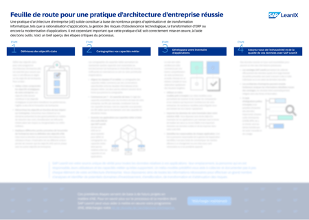 Feuille de route pour une pratique d’architecture d’entreprise réussie