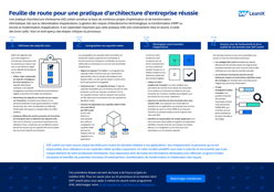 Feuille de route pour l’architecture d’entreprise