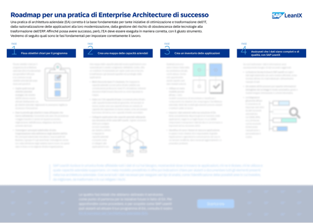 Roadmap per una pratica di Enterprise Architecture di successo