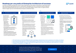 Roadmap per una pratica di Enterprise Architecture di successo