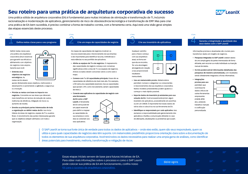 Seu roteiro para uma prática de arquitetura corporativa de sucesso