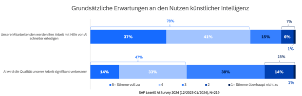 Graph 2