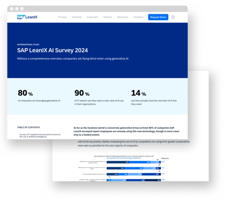 AI Governance Best Practices