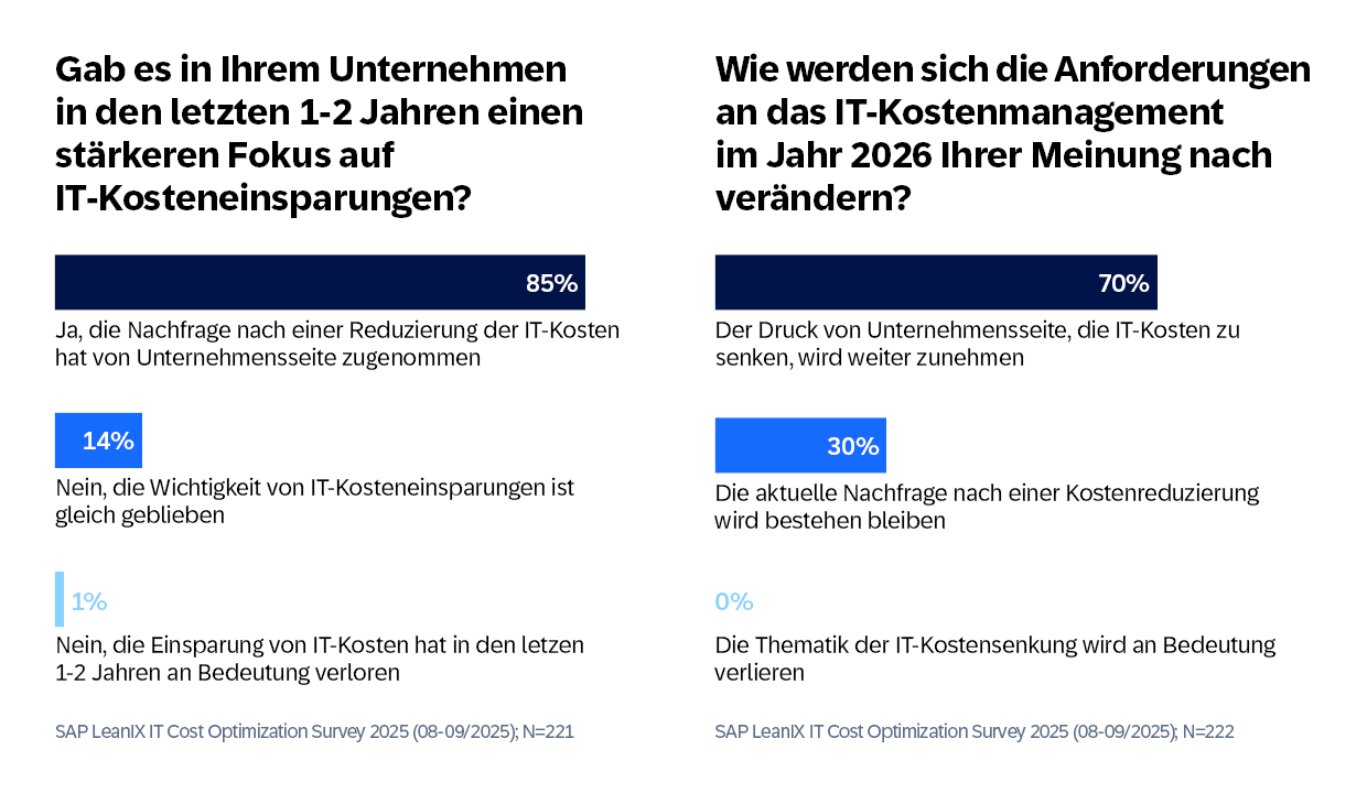 AppRat-Survey-Diagrams-GER