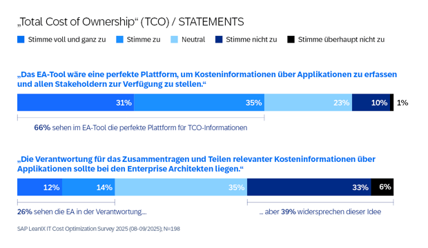 AppRat-Survey-Diagrams-GER11