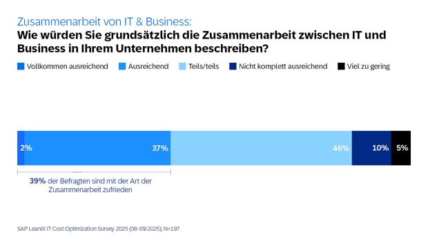 AppRat-Survey-Diagrams-GER12