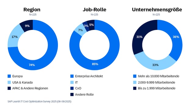 AppRat-Survey-Diagrams-GER13