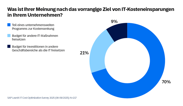 AppRat-Survey-Diagrams-GER2