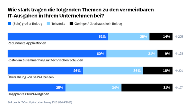 AppRat-Survey-Diagrams-GER4