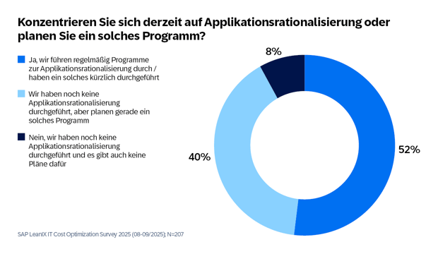 AppRat-Survey-Diagrams-GER5