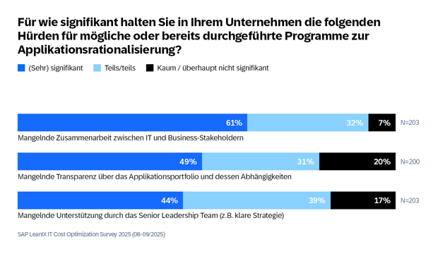 AppRat-Survey-Diagrams-GER6
