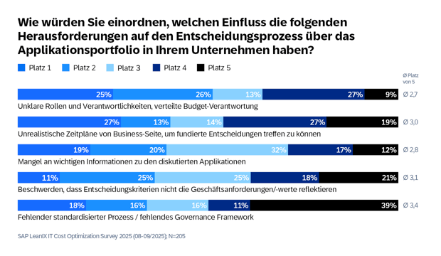 AppRat-Survey-Diagrams-GER8
