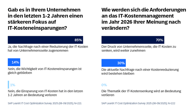 AppRat-Survey-Diagrams-GER