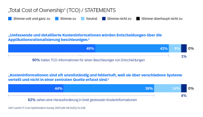 AppRat-Survey-Diagrams-GER10