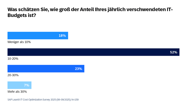 AppRat-Survey-Diagrams-GER3