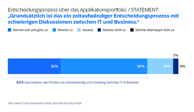 AppRat-Survey-Diagrams-GER7