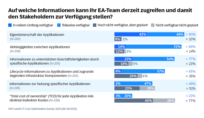 AppRat-Survey-Diagrams-GER9