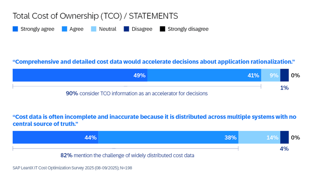 AppRat-Survey-Diagrams-EN10